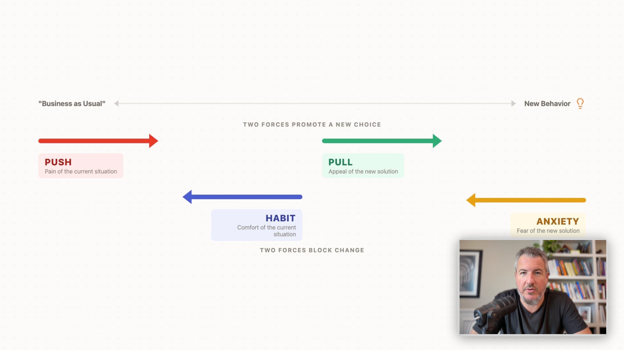 Watch a free lesson: the four forces surface in a real customer interview
