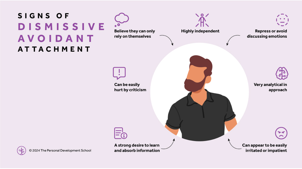 signs of a fearful avoidant