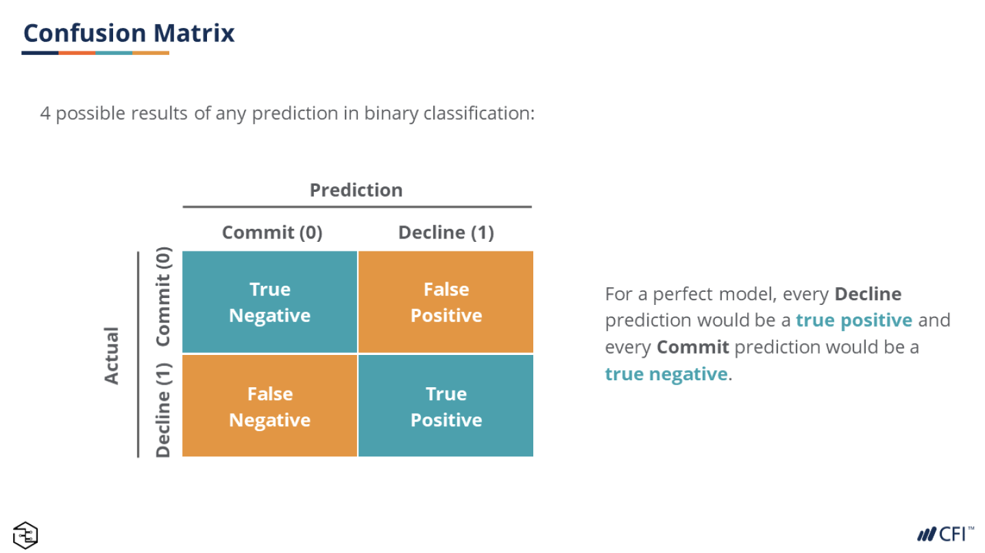 Себастьян рашка python. «Python и машинное обучение» Себастьян рашка.. Confusion Matrix. Confusion Matrix Python. Домик в Пайтон.