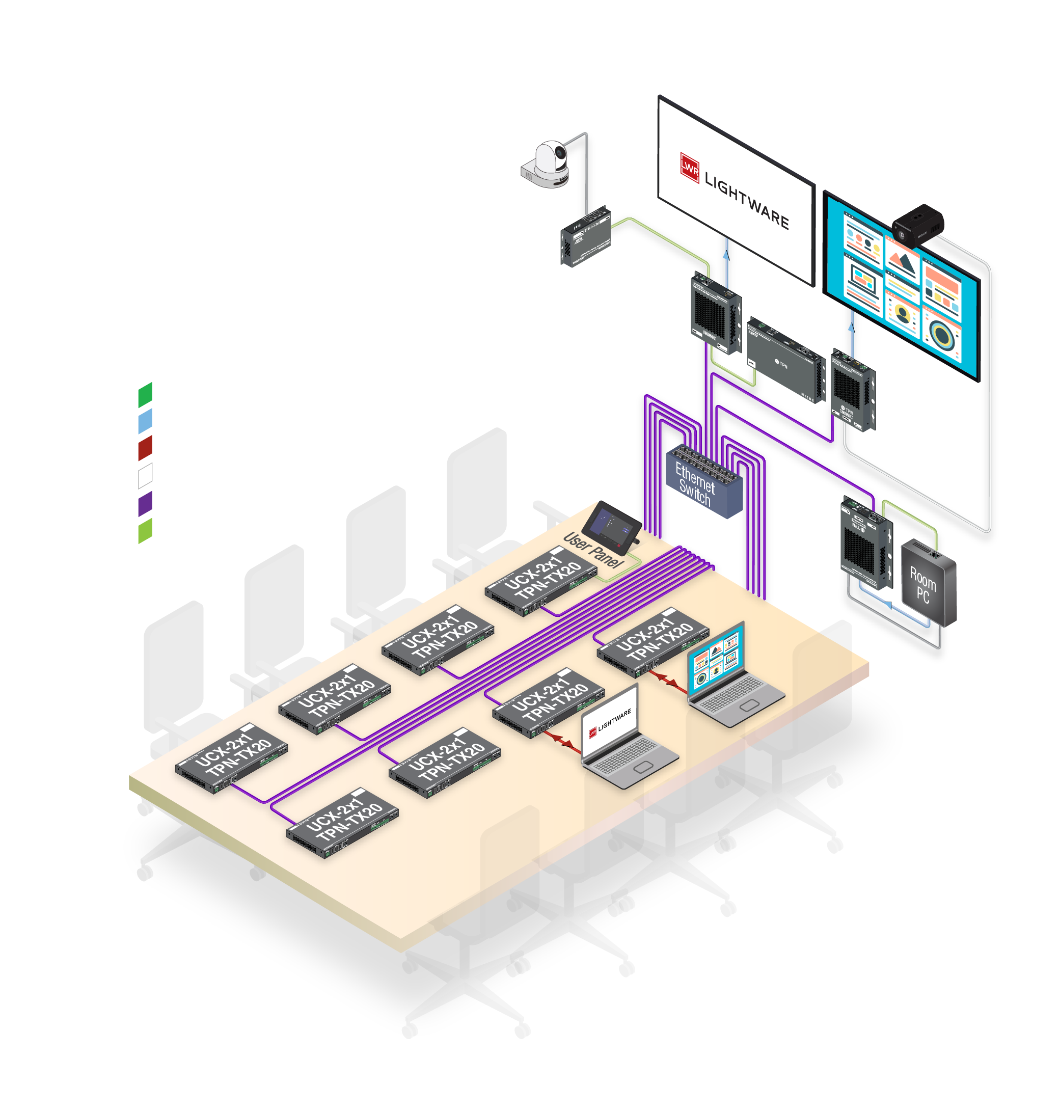 UCX TPN boardroom application diagram