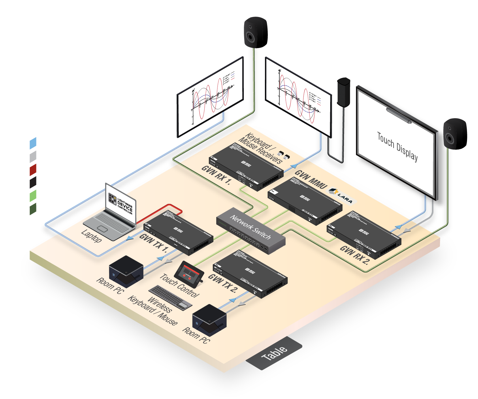 Gemini GVN AV-over-IP application diagram
