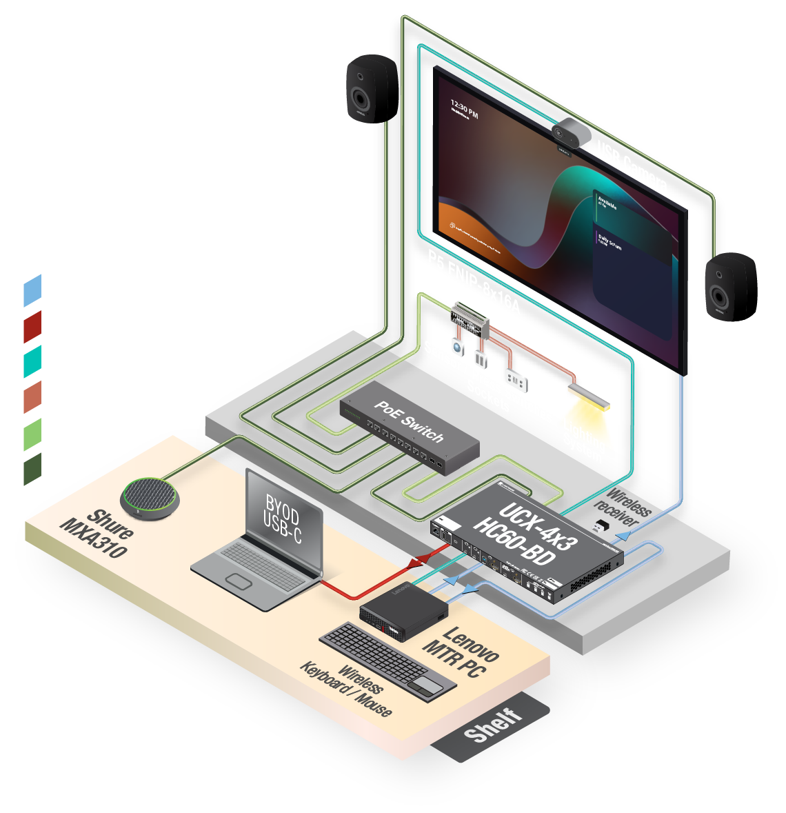 Taurus UCX 4x3 HC60 BD application diagram with room automation and Genelec audio